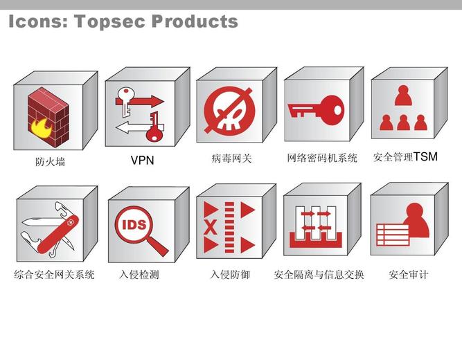 图标库的新维度 从网络、安全到服务器的一体化技术服务
